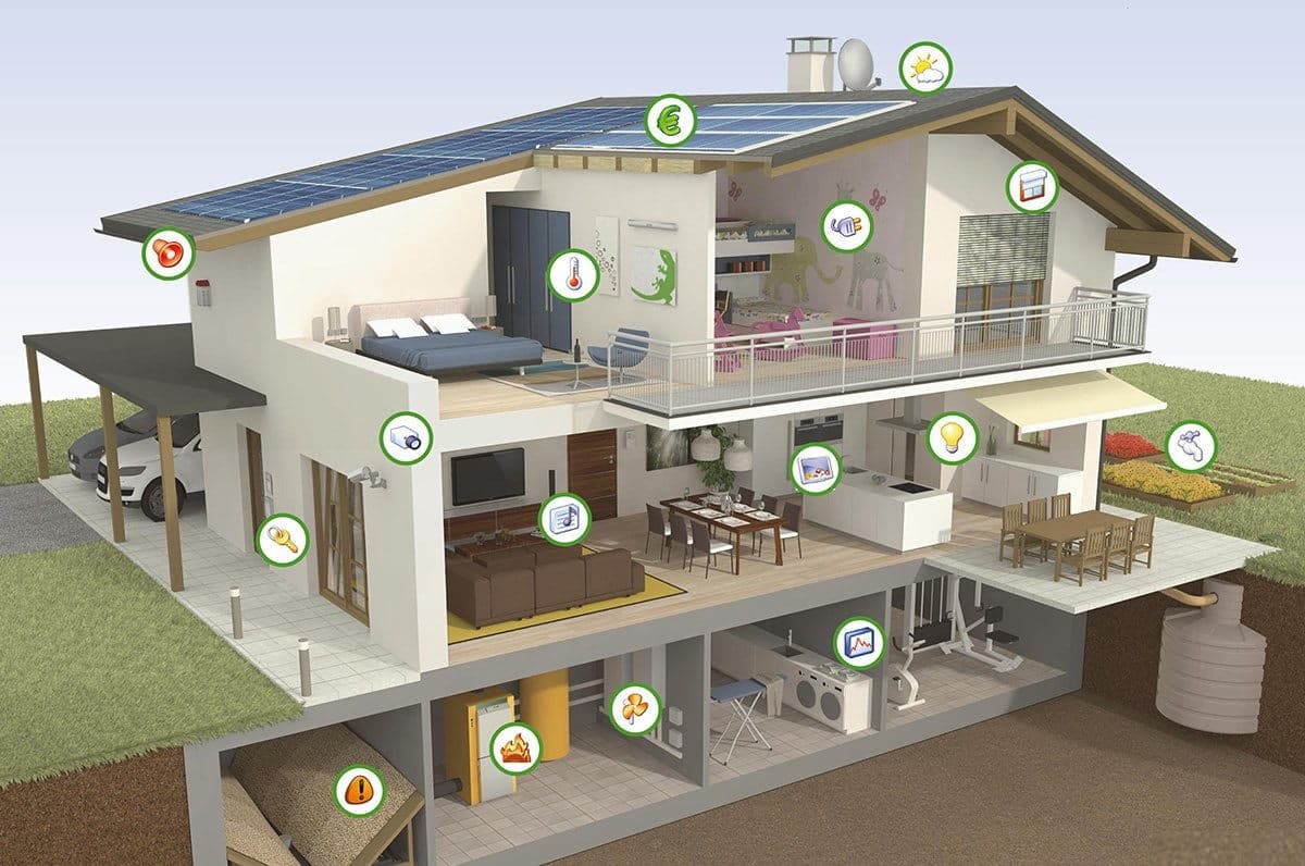 smart homes and smart living